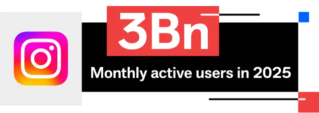monthly-active-users